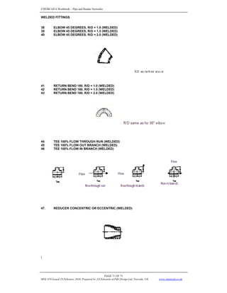 CHEMCAD 6 Workbook - Pipe and Header Networks
PAGE 71 OF 73
MNL 076 Issued 19 February 2010, Prepared by J.E.Edwards of P&I Design Ltd, Teesside, UK www.chemcad.co.uk
WELDED FITTINGS
38 ELBOW 45 DEGREES, R/D = 1.0 (WELDED)
39 ELBOW 45 DEGREES, R/D = 1.5 (WELDED)
40 ELBOW 45 DEGREES, R/D = 2.0 (WELDED)
41 RETURN BEND 180, R/D = 1.0 (WELDED)
42 RETURN BEND 180, R/D = 1.5 (WELDED)
43 RETURN BEND 180, R/D = 2.0 (WELDED)
44 TEE 100% FLOW THROUGH RUN (WELDED)
45 TEE 100% FLOW OUT BRANCH (WELDED)
46 TEE 100% FLOW IN BRANCH (WELDED)
47. REDUCER CONCENTRIC OR ECCENTRIC (WELDED)

 