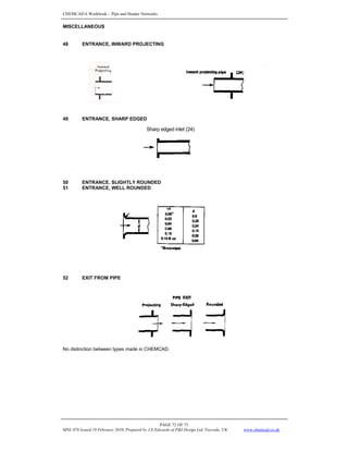 CHEMCAD 6 Workbook - Pipe and Header Networks
PAGE 72 OF 73
MNL 076 Issued 19 February 2010, Prepared by J.E.Edwards of P&I Design Ltd, Teesside, UK www.chemcad.co.uk
MISCELLANEOUS
48 ENTRANCE, INWARD PROJECTING
49 ENTRANCE, SHARP EDGED
50 ENTRANCE, SLIGHTLY ROUNDED
51 ENTRANCE, WELL ROUNDED
52 EXIT FROM PIPE
No distinction between types made in CHEMCAD.
Sharp edged inlet (24)
 