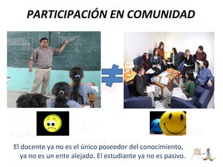 PARTICIPACIÓN EN COMUNIDAD El docente ya no es el único poseedor del conocimiento, ya no es un ente alejado. El estudiante ya no es pasivo. 