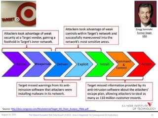 Gregg Steinhafel
Former Target
CEO
Source: http://docs.ismgcorp.com/files/external/Target_Kill_Chain_Analysis_FINAL.pdf
August 14, 2014 The EdwardSnowden NSA DataBreach of 2013: How it Happened;Its Consequences & Implications 11
 