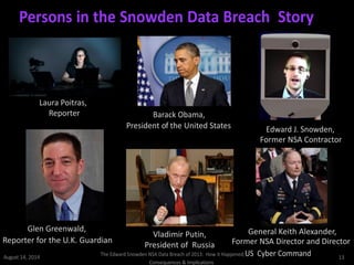 General Keith Alexander,Vladimir Putin,
Reporter for the U.K. Guardian
President of Russia
The Edward Snowden NSA Data Breach of 2013: How it Happened;US Cyber Command
Persons in the Snowden Data Breach Story
Laura Poitras,
Reporter Barack Obama,
President of the United States Edward J. Snowden,
Former NSA Contractor
Glen Greenwald,
Former NSA Director and Director
August 14, 2014 13
Consequences & Implications
 