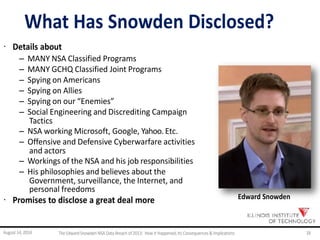 What Has Snowden Disclosed?
· Details about
– MANY NSA Classified Programs
– MANY GCHQ Classified Joint Programs
– Spying on Americans
– Spying on Allies
– Spying on our “Enemies”
– Social Engineering and Discrediting Campaign
Tactics
– NSA working Microsoft, Google, Yahoo. Etc.
– Offensive and Defensive Cyberwarfare activities
and actors
– Workings of the NSA and his job responsibilities
– His philosophies and believes about the
Government, surveillance, the Internet, and
personal freedoms
· Promises to disclose a great deal more Edward Snowden
August 14, 2014 TheEdwardSnowdenNSA DataBreach of2013: How it Happened;Its Consequences &Implications 18
 