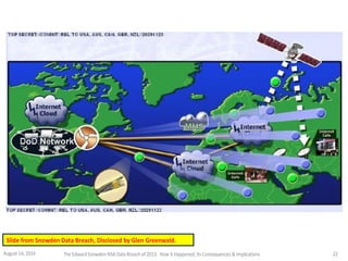 Slide from Snowden Data Breach, Disclosed by Glen Greenwald.
August 14, 2014 The EdwardSnowden NSA DataBreach of 2013: How it Happened;Its Consequences & Implications 22
 