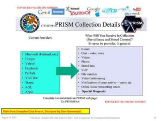 Slide from Snowden Data Breach, Disclosed by Glen Greenwald.
August 14, 2014 The EdwardSnowden NSA DataBreach of 2013: How it Happened;Its Consequences & Implications 24
 