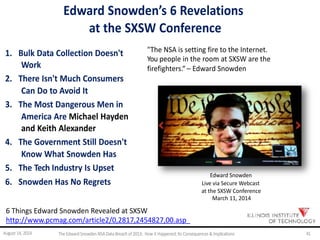 Edward Snowden’s 6 Revelations
at the SXSW Conference
1. Bulk Data Collection Doesn't
Work
2. There Isn't Much Consumers
Can Do to Avoid It
3. The Most Dangerous Men in
America Are Michael Hayden
and Keith Alexander
4. The Government Still Doesn't
Know What Snowden Has
5. The Tech Industry Is Upset
6. Snowden Has No Regrets
"The NSA is setting fire to the Internet.
You people in the room at SXSW are the
firefighters.“ – Edward Snowden
Edward Snowden
Live via Secure Webcast
at the SXSW Conference
March 11, 2014
6 Things Edward Snowden Revealed at SXSW
http://www.pcmag.com/article2/0,2817,2454827,00.asp
August 14, 2014 TheEdwardSnowdenNSA DataBreach of2013: How it Happened;Its Consequences &Implications 41
 
