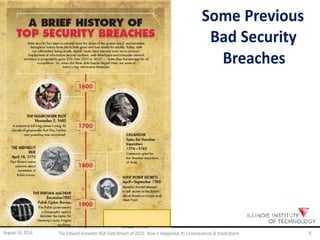 Some Previous
Bad Security
Breaches
August 14, 2014 The EdwardSnowden NSA DataBreach of 2013: How it Happened;Its Consequences & Implications 8
 