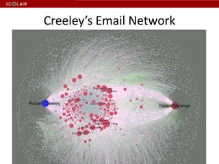 Administrative & descriptive metadata