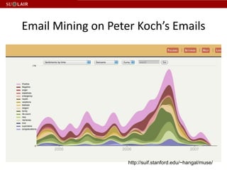 Series 6: Processing Note