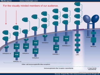 For the visually minded members of our audience.
 