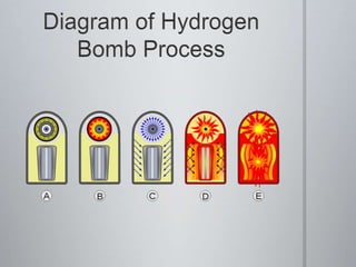 Weak RegretTeller received a letter in July 1945 from fellow countryman Leo Szilard during Teller’s time at Los Alamos regarding the moral implications of using an atomic bomb on Japan.