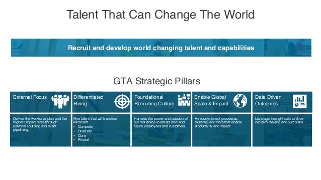 microsoft competing on talent Microsoft founded in 1975 by bill gates it is the largest information technology (it) company for the year 2005, its revenue was us$39,788 million and net income after taxes us$12,254. microsoft competing on talent Microsoft founded in 1975 by bill gates it is the largest information technology (it) company for the year 2005, its revenue was us$39,788 million and net income after taxes us$12,254.