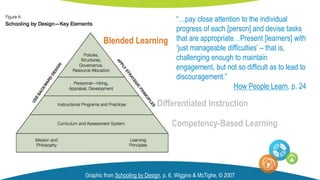 Graphic from Schooling by Design, p. 6, Wiggins & McTighe, © 2007
Differentiated Instruction
Blended Learning
“…pay close attention to the individual
progress of each [person] and devise tasks
that are appropriate…Present [learners] with
‘just manageable difficulties’ – that is,
challenging enough to maintain
engagement, but not so difficult as to lead to
discouragement.”
How People Learn, p. 24
Competency-Based Learning
 