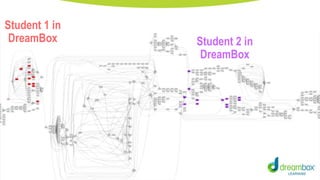 Student 1 in
DreamBox Student 2 in
DreamBox
 