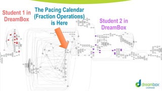 The Pacing Calendar
(Fraction Operations)
is Here
Student 1 in
DreamBox Student 2 in
DreamBox
 