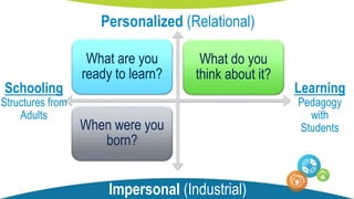 What are you
ready to learn?
What do you
think about it?
When were you
born?
What did
someone else tell
you to think?
Personalized (Relational)
Impersonal (Industrial)
Learning
Pedagogy
with
Students
Schooling
Structures from
Adults
 