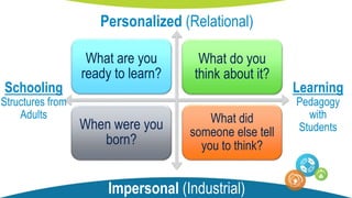 What are you
ready to learn?
What do you
think about it?
When were you
born?
What did
someone else tell
you to think?
Personalized (Relational)
Impersonal (Industrial)
Learning
Pedagogy
with
Students
Schooling
Structures from
Adults
 