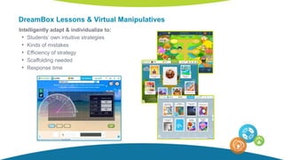 Intelligently adapt & individualize to:
• Students’ own intuitive strategies
• Kinds of mistakes
• Efficiency of strategy
• Scaffolding needed
• Response time
DreamBox Lessons & Virtual Manipulatives
 