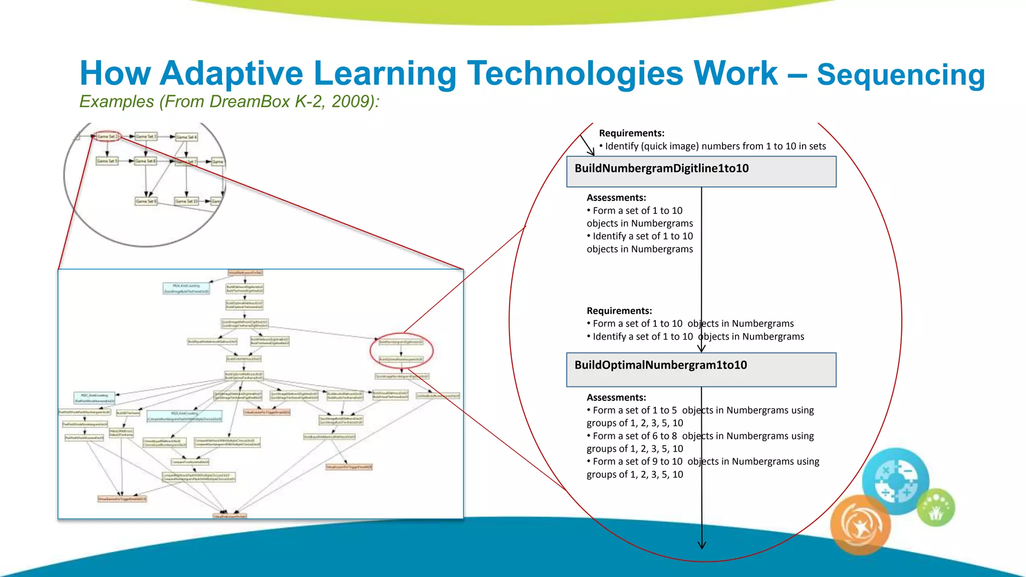 The New Identity of Adaptive Math | PPT