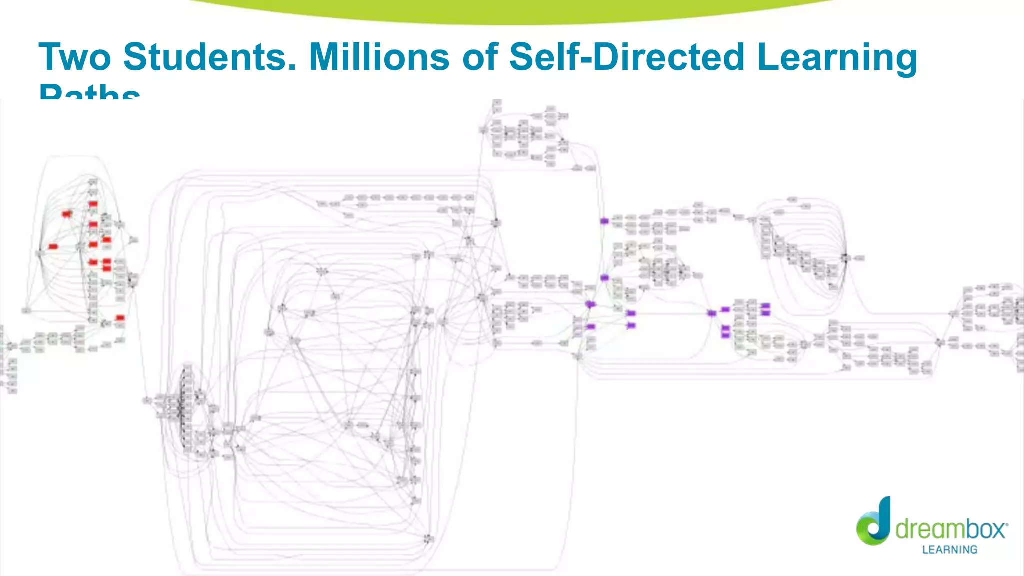 Two Students. Millions of Self-Directed Learning
Paths.
 