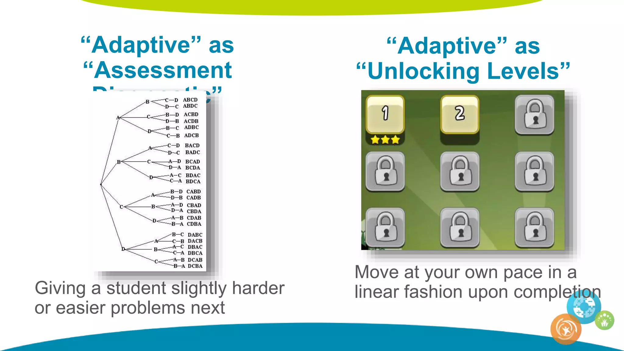 “Adaptive” as
“Assessment
Diagnostic”
Giving a student slightly harder
or easier problems next
“Adaptive” as
“Unlocking Levels”
Move at your own pace in a
linear fashion upon completion
 