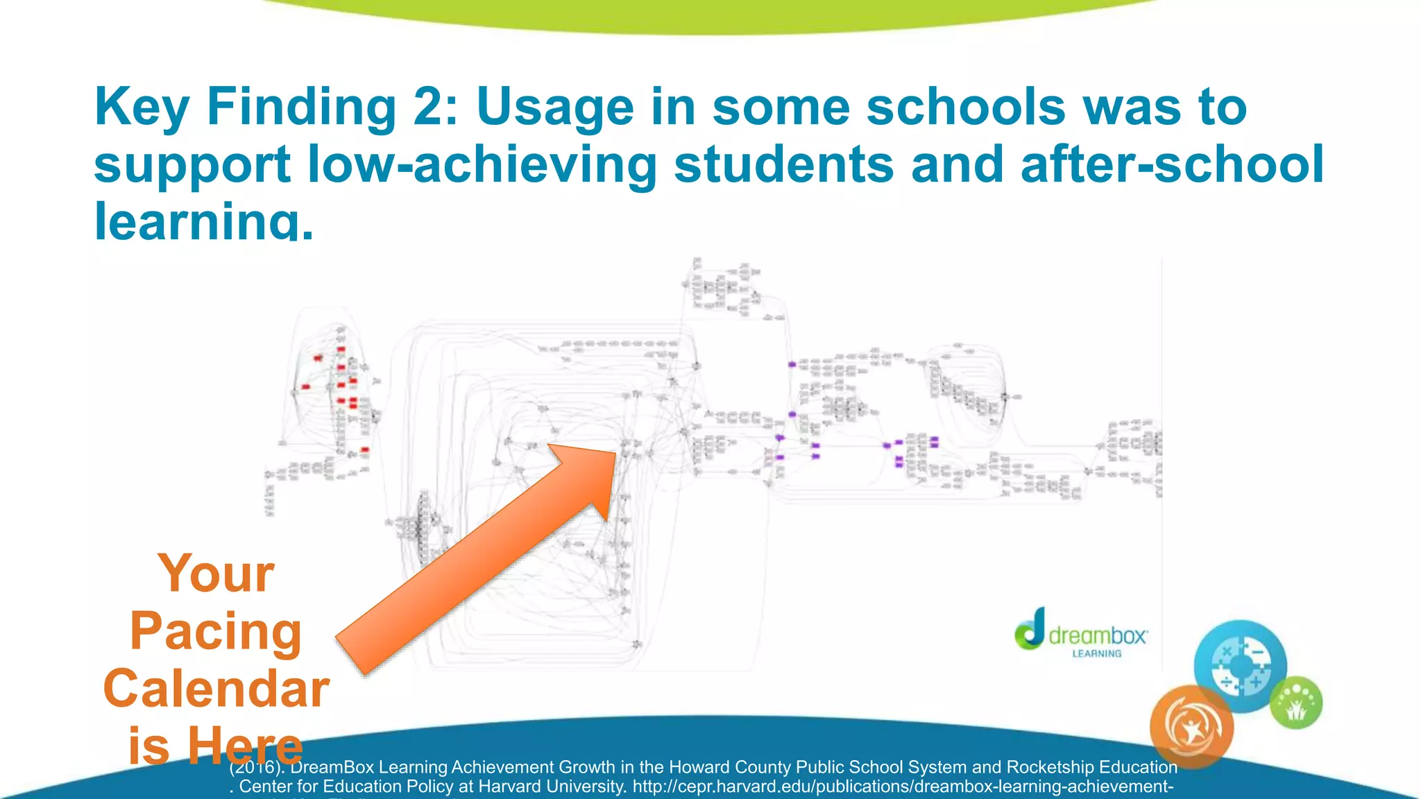 Key Finding 2: Usage in some schools was to
support low-achieving students and after-school
learning.
(2016). DreamBox Learning Achievement Growth in the Howard County Public School System and Rocketship Education
. Center for Education Policy at Harvard University. http://cepr.harvard.edu/publications/dreambox-learning-achievement-
Your
Pacing
Calendar
is Here
 