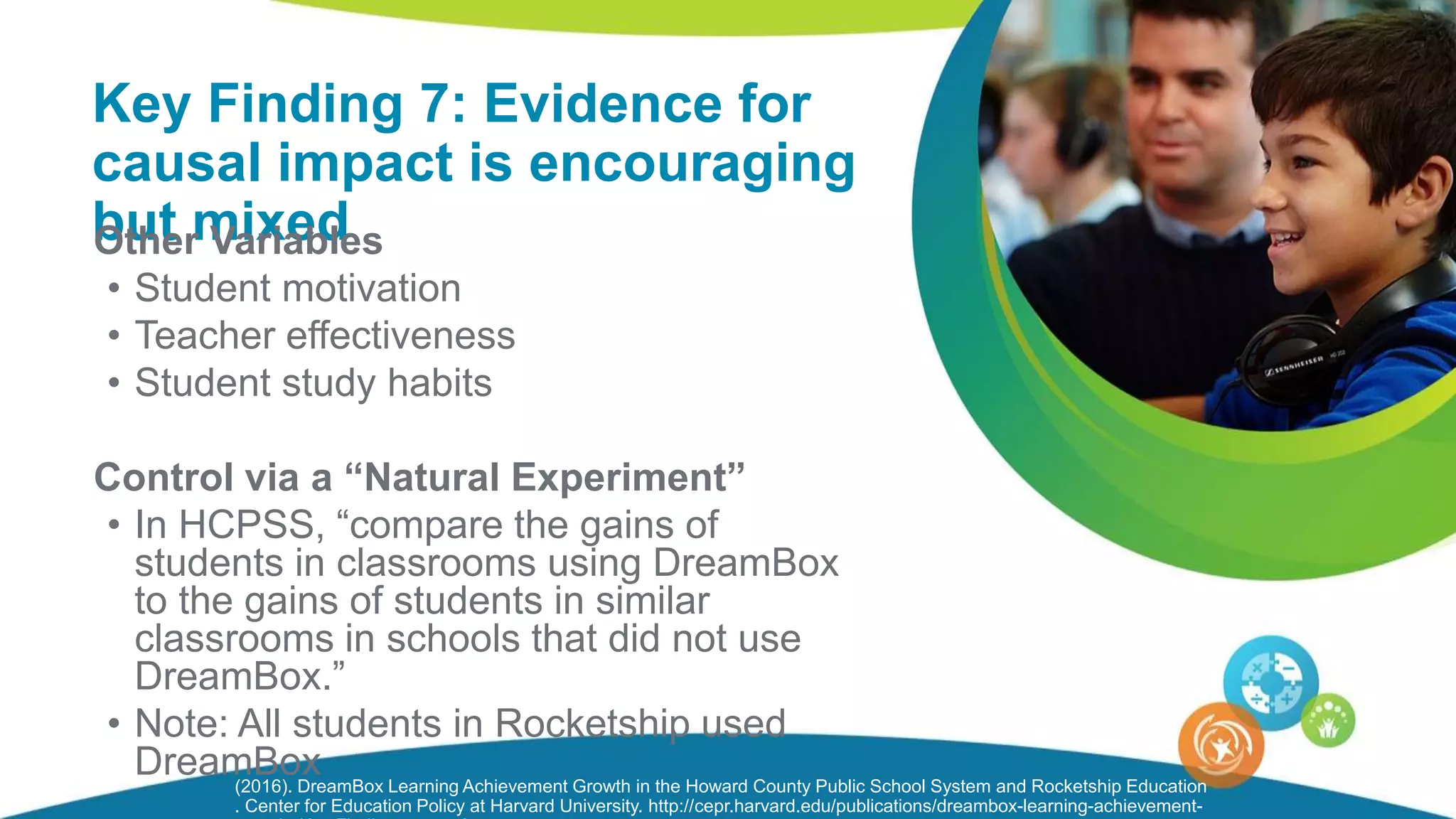 Key Finding 7: Evidence for
causal impact is encouraging
but mixedOther Variables
• Student motivation
• Teacher effectiveness
• Student study habits
Control via a “Natural Experiment”
• In HCPSS, “compare the gains of
students in classrooms using DreamBox
to the gains of students in similar
classrooms in schools that did not use
DreamBox.”
• Note: All students in Rocketship used
DreamBox(2016). DreamBox Learning Achievement Growth in the Howard County Public School System and Rocketship Education
. Center for Education Policy at Harvard University. http://cepr.harvard.edu/publications/dreambox-learning-achievement-
 
