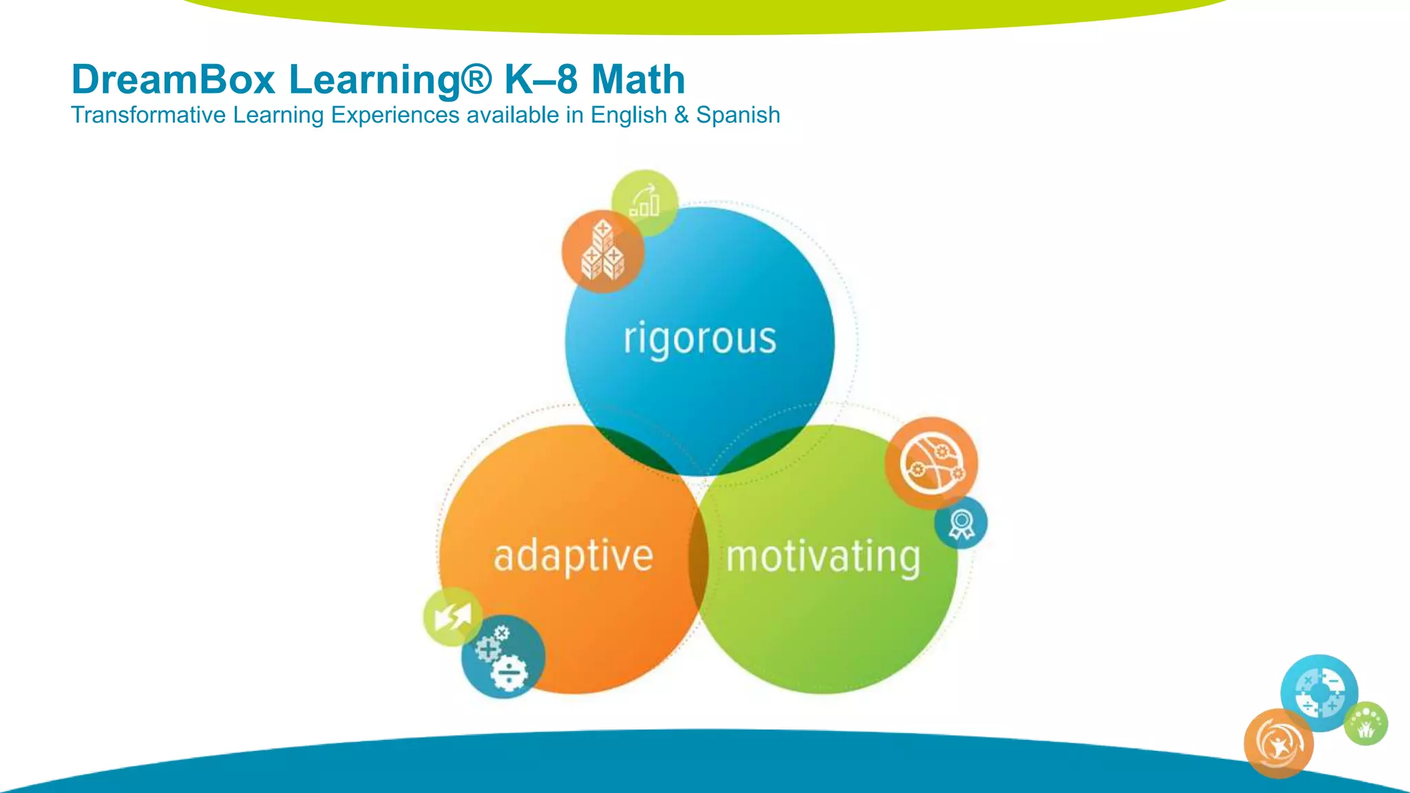 DreamBox Learning® K–8 Math
Transformative Learning Experiences available in English & Spanish
 