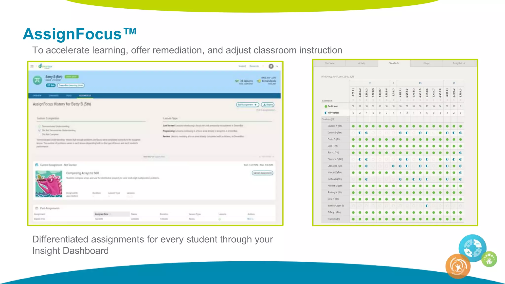 AssignFocus™
Differentiated assignments for every student through your
Insight Dashboard
To accelerate learning, offer remediation, and adjust classroom instruction
 