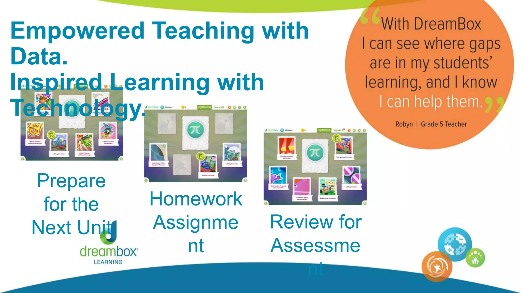 Prepare
for the
Next Unit
Homework
Assignme
nt
Review for
Assessme
nt
Empowered Teaching with
Data.
Inspired Learning with
Technology.
 