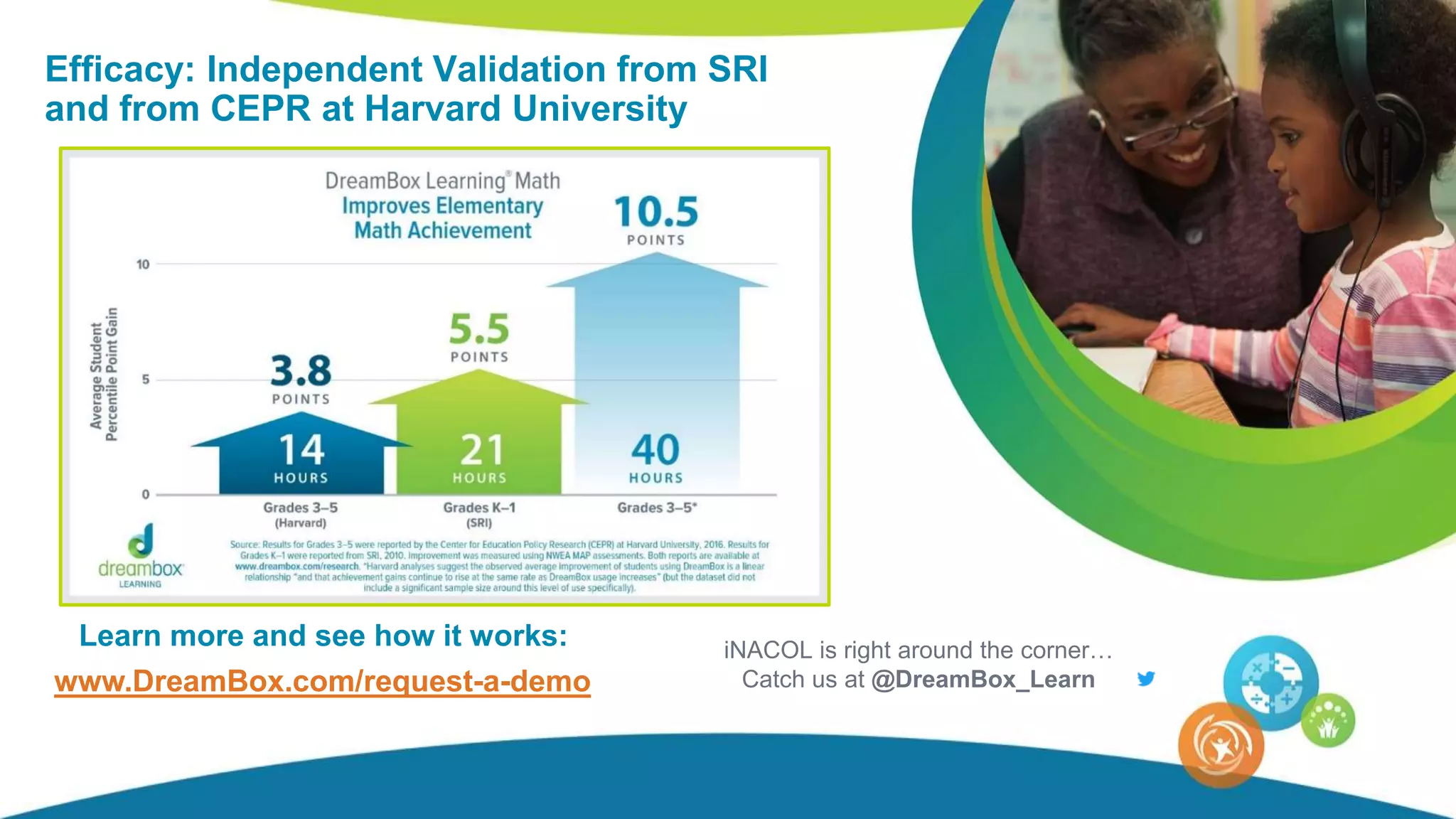 iNACOL is right around the corner…
Catch us at @DreamBox_Learn
Learn more and see how it works:
www.DreamBox.com/request-a-demo
Efficacy: Independent Validation from SRI
and from CEPR at Harvard University
 