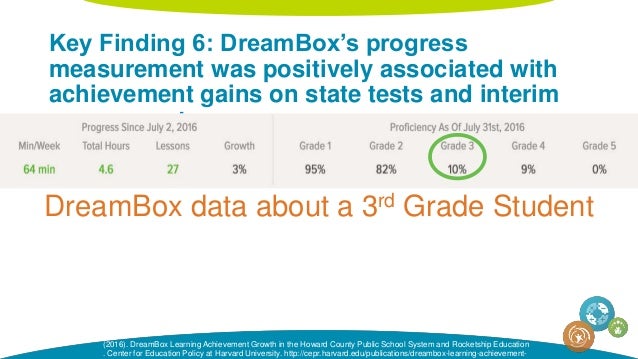 pix Adaptive Math Programs personalized and adaptive math learning
