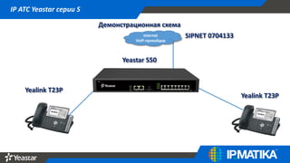 Начало работы с АТС Yeastar серии S | PPT