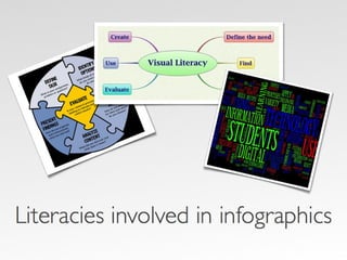 EdWeb: Infographics as a Creative Assessment