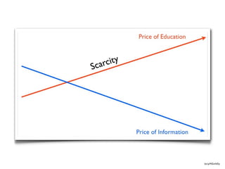carcity
S




           bit.ly/MZmNDy
 