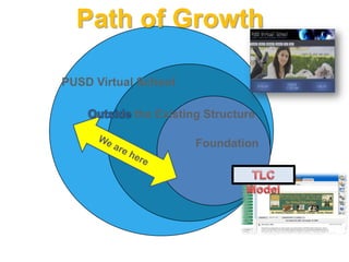 38% of students who have not taken an online courseare interested in doing so