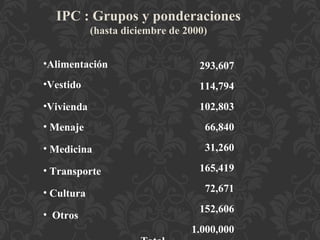 IPC : Grupos y ponderaciones
            (hasta diciembre de 2000)


•Alimentación                      293,607
•Vestido                           114,794
•Vivienda                          102,803
• Menaje                            66,840

• Medicina                          31,260

• Transporte                       165,419

• Cultura                           72,671
                                   152,606
• Otros
                                 1.000,000
 