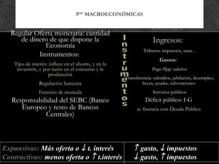 PAS MACROECONÓMICAS

                Política monetaria:                                Política fiscal:
  Regular Oferta monetaria: cantidad
     de dinero de que dispone la                                   Ingresos:
             Economía
                                                              Tributos: impuestos, tasas ..
           Instrumentos:
                                                                       Gastos:
    Tipo de interés: influye en el ahorro, y en la
     inversión, y por tanto en el consumo y la                     Pago ffpp: salarios
                     producción
                                                     Transferencia: subsidios, jubilación, desempleo,
                Regulación bancaria                           becas, ayudas, subvenciones
                Emisión de moneda                                  Servicios públicos
   Responsabilidad del SEBC (Banco                             Déficit público: I-G
      Europeo y resto de Bancos                            se financia con Deuda Pública
              Centrales)



Expansivas: Más oferta o ↓ t. interés                    ↑ gasto, ↓ impuestos
Contractivas: menos oferta o ↑ t.interés                 ↓ gasto, ↑ impuestos
 