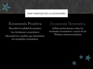 DOS VISIONES DE LA ECONOMÍA



  Economía Positiva                       Economía Normativa
  Describir la realidad Económica           Influir positivamente sobre los
    Los fenómenos económicos             resultados económicos a través de las
                                              Políticas macroeconómicas
Descubrir las variables que determinan
     los resultados económicos
 