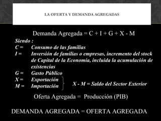 LA OFERTA Y DEMANDA AGREGADAS



       Demanda Agregada = C + I + G + X - M
Siendo :
C=     Consumo de las familias
I=     Inversión de familias o empresas, incremento del stock
       de Capital de la Economía, incluida la acumulación de
       existencias
G = Gasto Público
X=     Exportación
M = Importación           X - M = Saldo del Sector Exterior

        Oferta Agregada = Producción (PIB)

DEMANDA AGREGADA = OFERTA AGREGADA
 