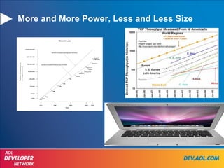 More and More Power, Less and Less Size 