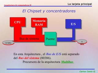 Arquitectura de computadoras II La tarjeta principal 
El Chipset y concentradores 
8 
MHz 
Carlos Canto Q. 
Memoria 
Memoria 
RAM 
CPU RAM EE//SS CPU 
BBuuss d dee ssiisstteemmaa 
PPuueennttee 
1166 MMHHzz 8 
MHz 
En esta Arquitectura , el Bus de E/S está separado 
del Bus del sistema (80386). 
Precursora de la arquitectura Multibus 
 
