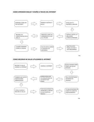 COMO APRENDER DIBUJO Y DISEÑO A TRAVES DEL INTERNET 
COMO MEJORAR MI SALUD UTILIZANDO EL INTERNET 
 