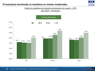 11
Saldo de unidades de vivienda terminadas sin vender – UTV
Año 2014 - Trimestres
3,2%
3,9%
3,7%
3,1%
3,9%
3,6%
3,1%
4,6%...