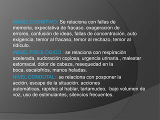 •NIVEL COGNITIVO:      Se relaciona con fallas de
memoria, expectativa de fracaso. exageración de
errores, confusión de ideas, fallas de concentración, auto
exigencia, temor al fracaso, temor al rechazo, temor al
ridículo.
•NIVEL FISIOLÓGICO : se relaciona con respiración
acelerada, sudoración copiosa, urgencia urinaria., malestar
estomacal, dolor de cabeza, resequedad en la
boca, escalofríos, manos heladas.
NIVEL CONDUTAL: se relaciona con posponer la
acción, escape de la situación. acciones
automáticas, rapidez al hablar, tartamudeo, bajo volumen de
voz, uso de estimulantes, silencios frecuentes.
 