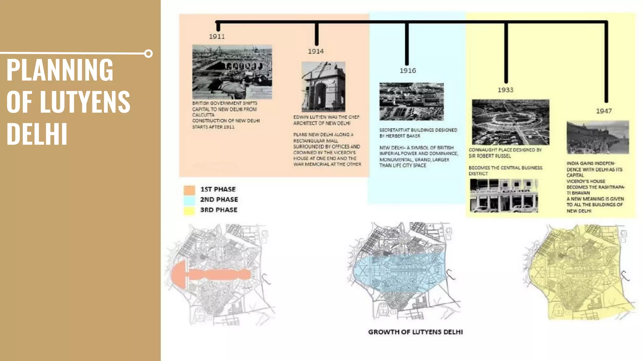 Edwin lutyens (f) | PDF
