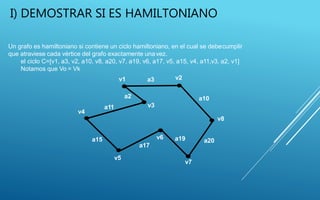 I) DEMOSTRAR SI ES HAMILTONIANO
Un grafo es hamiltoniano si contiene un ciclo hamiltoniano, en el cual se debecumplir
que atraviese cada vértice del grafo exactamente unavez.
el ciclo C=[v1, a3, v2, a10, v8, a20, v7, a19, v6, a17, v5, a15, v4, a11,v3, a2, v1]
Notamos que Vo = Vk
v1 a3 v2
a10
v8
a20
v7
a19v6
a17
v5
a15
v4
a11 v3
a2
 