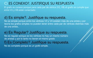C) ES CONEXO?. JUSTIFIQUE SU RESPUESTA.
El grafo es conexo porque para cada par de vértice (V1, V8) el grafo se cumple que
entre V1 y V8 están conectado
d) Es simple?. Justifique su respuesta.
No es simple porque entre los vértices V3 y V4 existen más de una arista y por
teoría los grafos simples no pueden tener entre cada par de vértices distintas más
de una arista..
e) Es Regular? Justifique su respuesta.
No es regular porque es los vértices no hay un mismo número
de aristas y por lo tanto no tienen el mismo grado
f) Es Completo? Justifique su respuesta.
No es completo porque es un grafo simple.
 