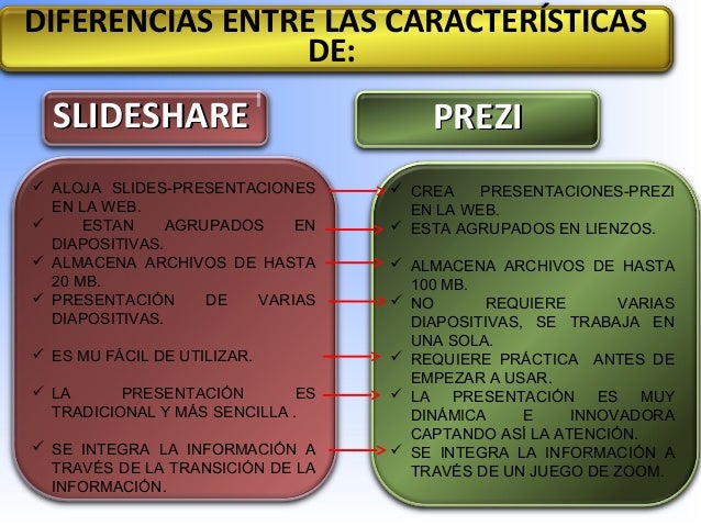 Resultado de imagen para caracteristicas de slideshare