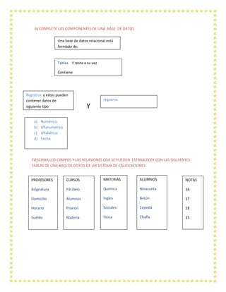 6) COMPLETE LOS COMPONENTES DE UNA BASE DE DATOS

                  Una base de datos relacional está
                  formado de:



                  Tablas Y resta a su vez

                  Contiene




Registros y estos pueden
contener datos de                            registros
siguiente tipo                     Y
    a)   Numérico
    b)   Alfanumérico
    c)   Alfabético
    d)   Fecha




   7)ESCRIBA LOS CAMPOS Y LAS RELASIONES QUE SE PUEDEN ESTRABLECER CON LAS SIGUIENTES
   TABLAS DE UNA BASE DE DOTOS DE UN SISTEMA DE CALIFICACIONES


   PROFESORES           CURSOS               MATERIAS     ALUMNOS                 NOTAS

   Asignatura           Paralelo             Química      Ninasunta               16

   Domicilio            Alumnos              Ingles       Betún                   17

   Horario              Pisaron              Sociales     Cepeda                  18

   Sueldo               Materia              Física       Chafla                  15
 