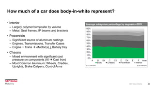 AUTOMOTIVE MATERIALS: COMPETITIVE PRESSURE INCREASES | PPT